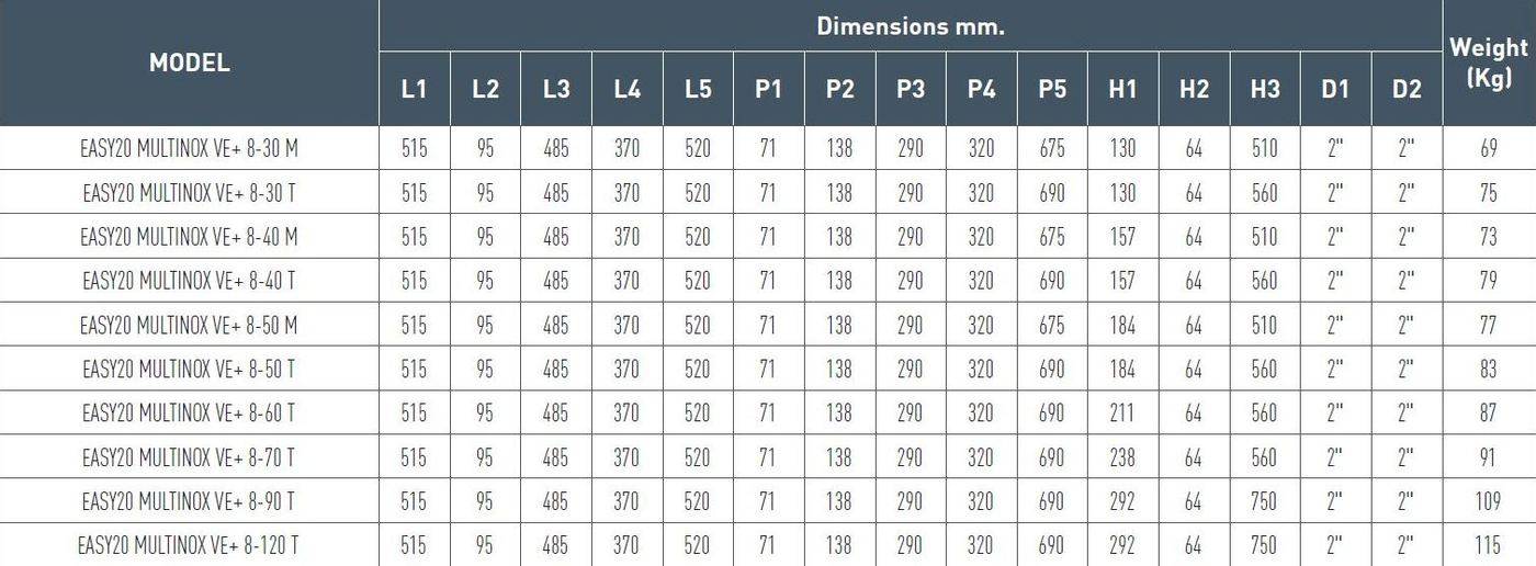 GRUP POMPARE NOCCHI -  EASY20 MULTINOX VE+ 8  - TABEL DIMENSIUNI